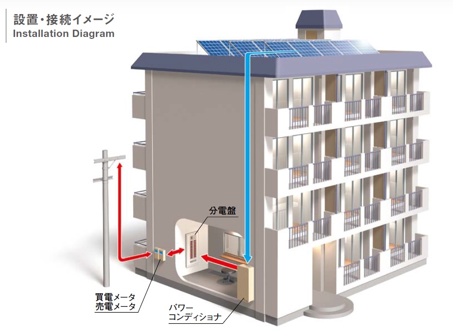 田淵電機 単相パワコン EPC-B-S99P 9.9kW | 穂積トレイド 1626