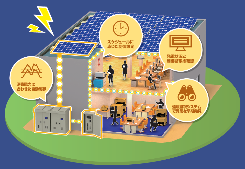 ラプラス・システム 自家消費型向け自動出力制御システム Solar Legato ソーラーレガート