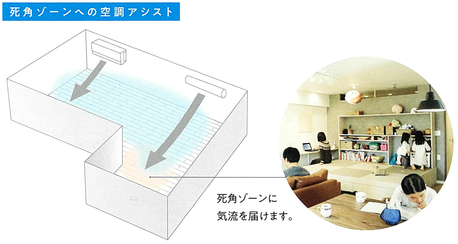 DAIKIN アシストサーキュレータ MPF07VS-W | 穂積トレイド 2660