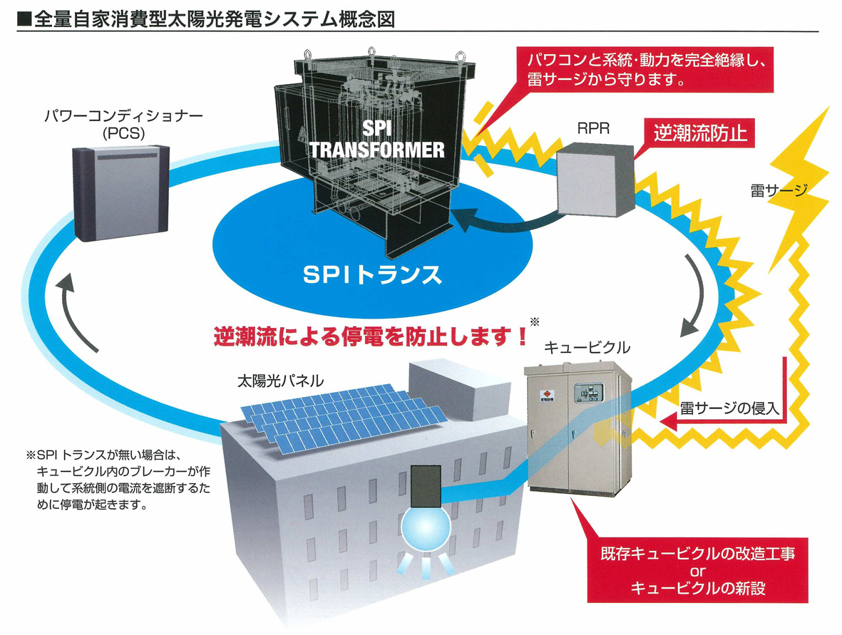 鶴田電機　全量自家消費型太陽光発電システム　SPSSシリーズ