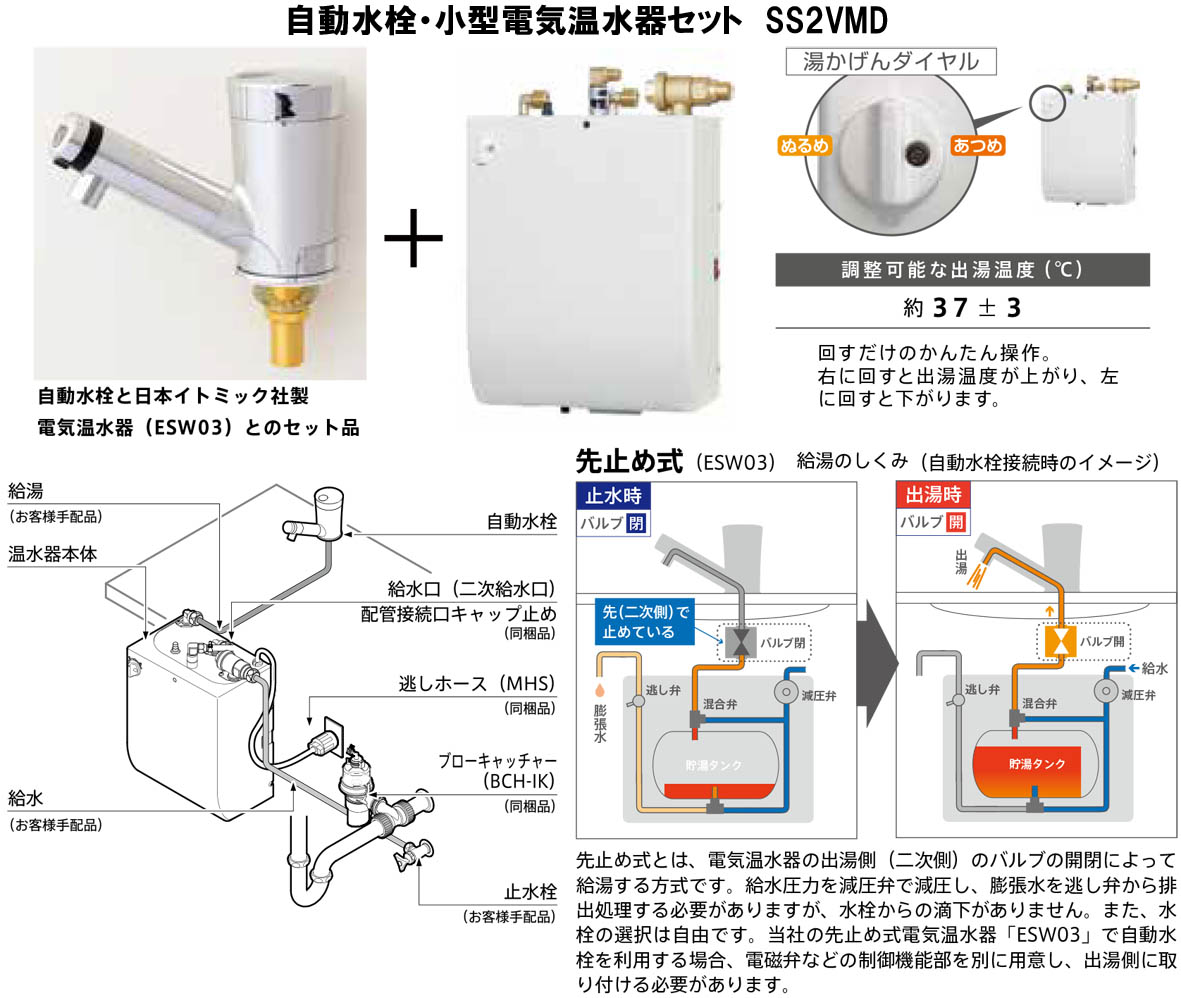 国内送料無料 ミナミサワ 自動水栓 ＳｕｉＳｕｉ ＭＩＸ 混合栓用 〔品番:SM3-H〕 3830380