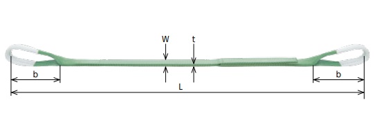 繊維スリング　ベルトスリングBSL形 (Ⅲ等級)