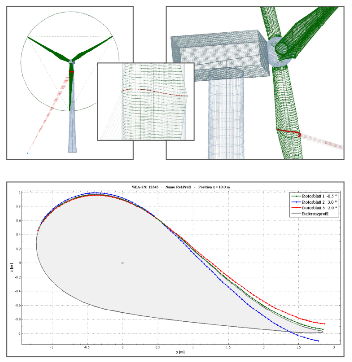 風力タービン3Dローターブレード検査