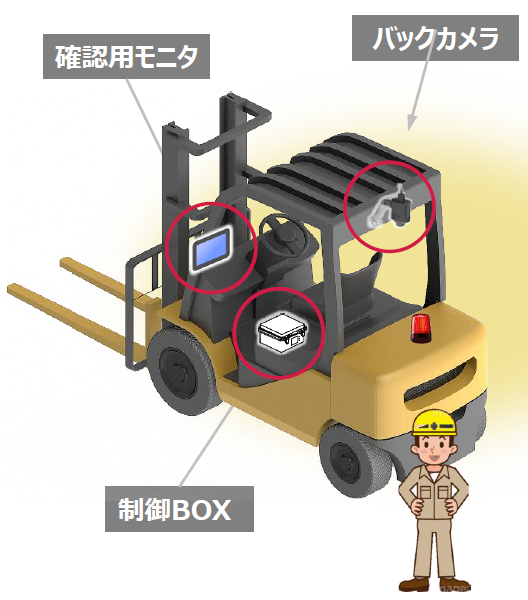 セーフティカメラシステム「フォクレコConnect」SX-DB110